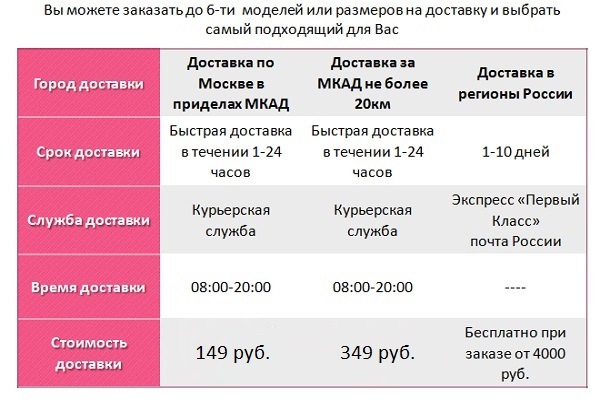 Доставка